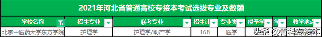 承德医学院专接本，承德医学院大专录取分数线（河北专接本招生人数最少的10所院校）