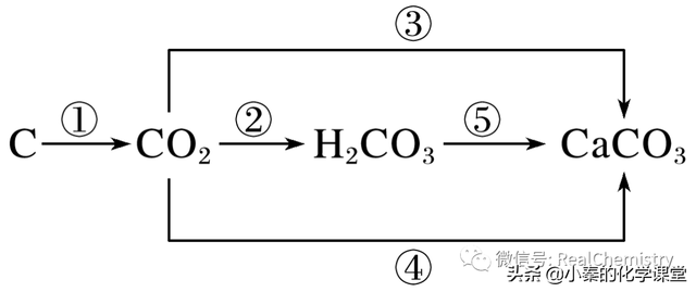 氧化钠与水的反应，过氧化钠与水反应（高中化学物质的转化）