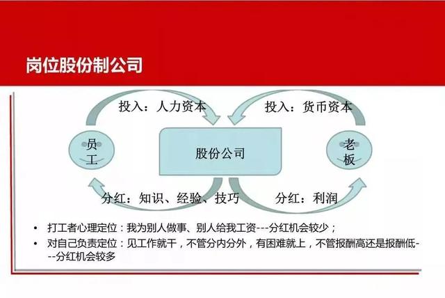 执行力的五大要素，提升工作执行力需要掌握哪4个要素（“是我做了么”）