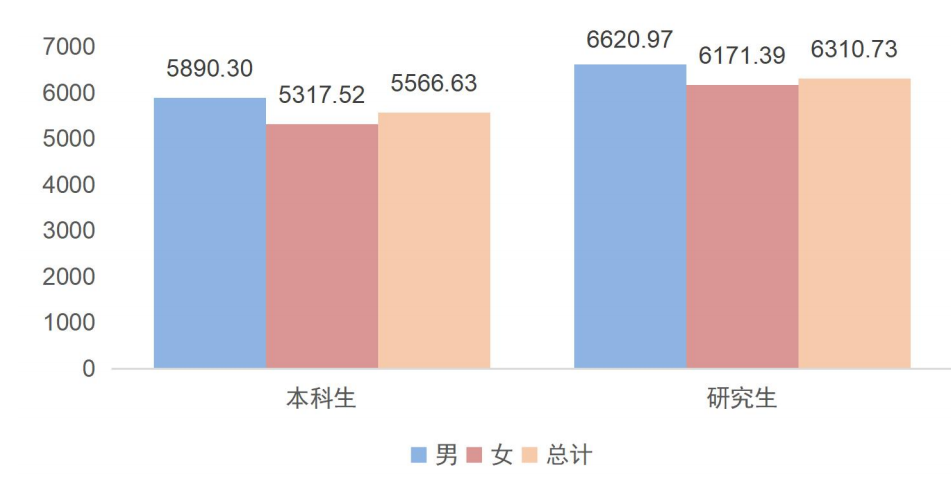 安徽财经大学就业信息网（安徽财经大学2020届本科毕业生）