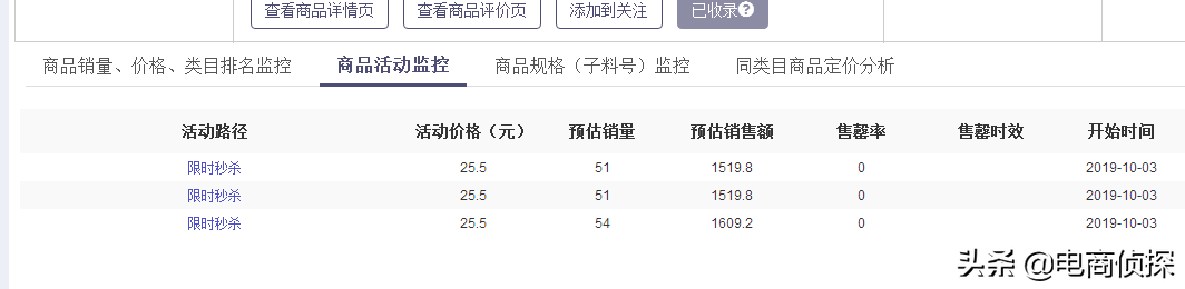 拼多多流量(淘宝没流量没访客怎么办)