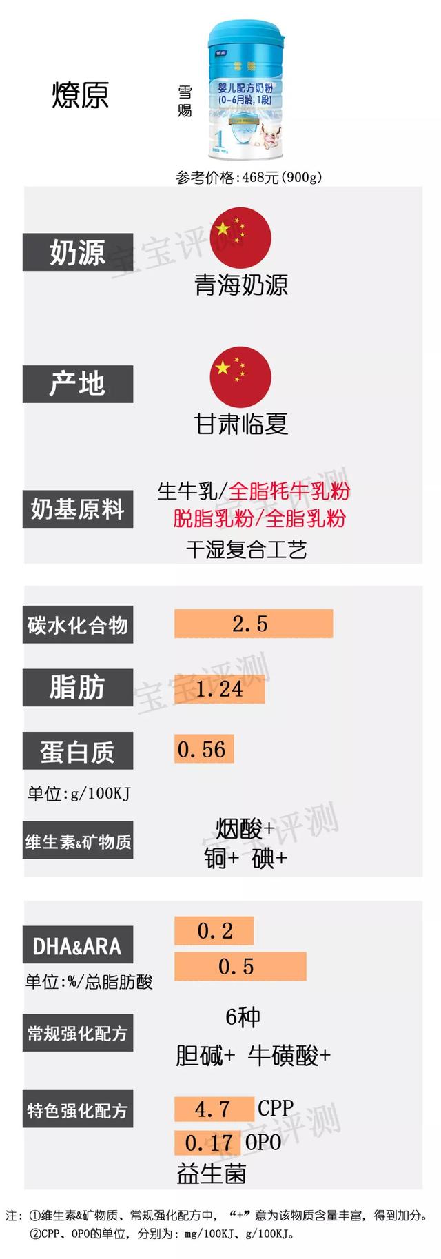 2019年最新国产1段奶粉横评：37款奶粉，哪款更值得选？