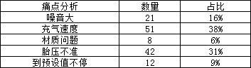 如何投放roi（投放时间优化ROI的5大方式一览）