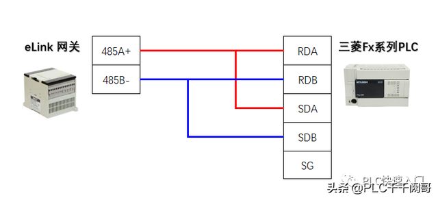 天翼网关怎么设置上网，天翼网关怎么设置上网账号密码（远程连接三菱Fx系列PLC控制器）