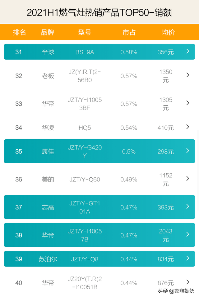 什么牌子的燃气灶好，中国十大燃气灶品牌排行榜（2021上半年TOP50爆款产品透秘）