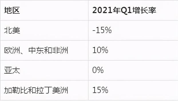 传输设备有哪些，网络中常用的传输设备有哪些（Q1全球光传输设备市场报告）