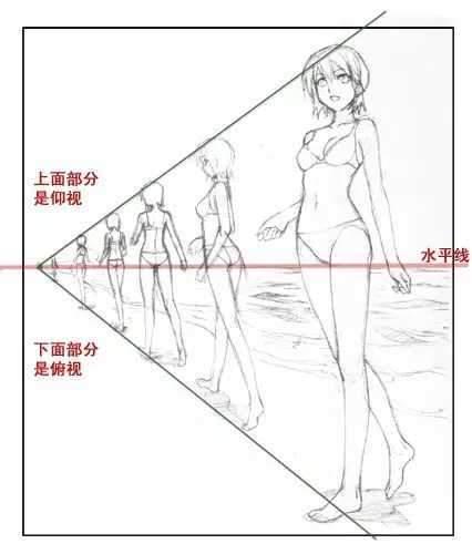 手绘一点透视的原理和画法，一点透视手绘简单（一点透视基本画法原理）