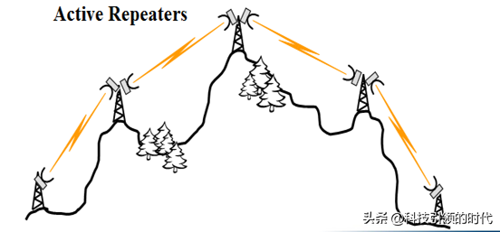 为什么微波能进行远距离通信，为什么要用微波通信（一文读懂微波通信）