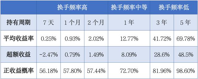 基金只有赎回才有收益吗，基金只有赎回才有收益吗为什么？