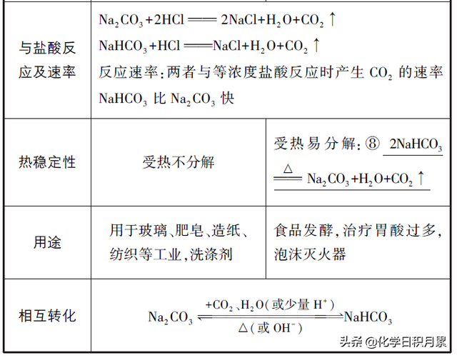 钠的物理性质有哪些，钠及其化合物的性质