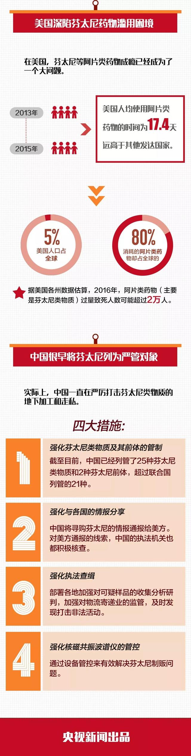 芬太尼类物质是什么，芬太类物质有几种（中美元首会晤里提到的芬太尼）