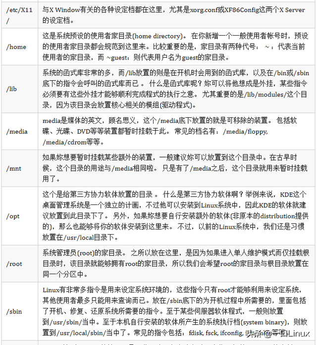 linux压缩命令，linux压缩命令gzip（Linux入门的基础知识点汇总）