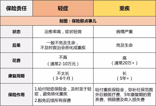 交集符号是什么，交集的符号和并集的符号（意外险、寿险、医疗险及重疾险四大险种解析）