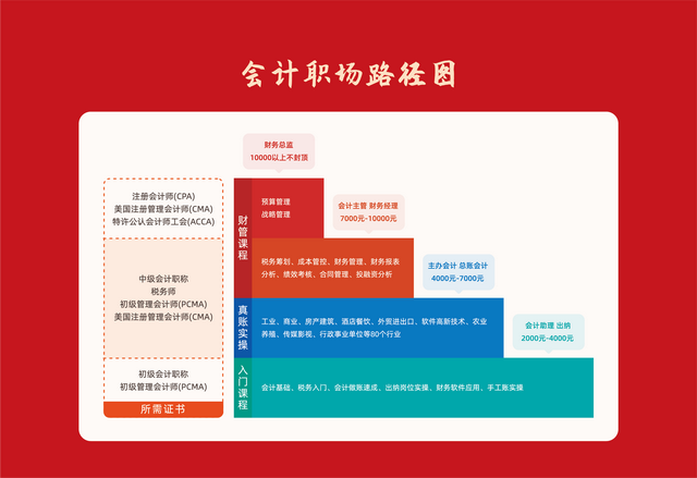 投资收益包括哪些部分，投资收益包括哪些（投资收益是怎样做会计核算的）