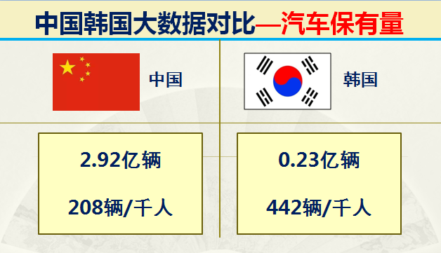 朝鲜和韩国哪个面积大，韩国和朝鲜哪个面积大（什么都和我国争的韩国）