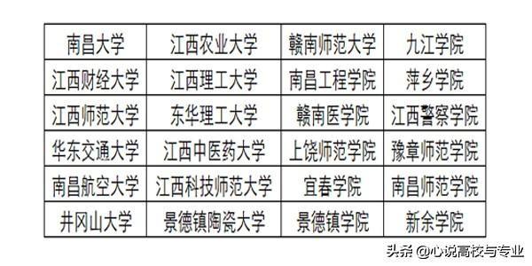 宜春学院录取查询，宜春学院2019年招生章程（江西省高校一本、二本录取分数排名揭晓）