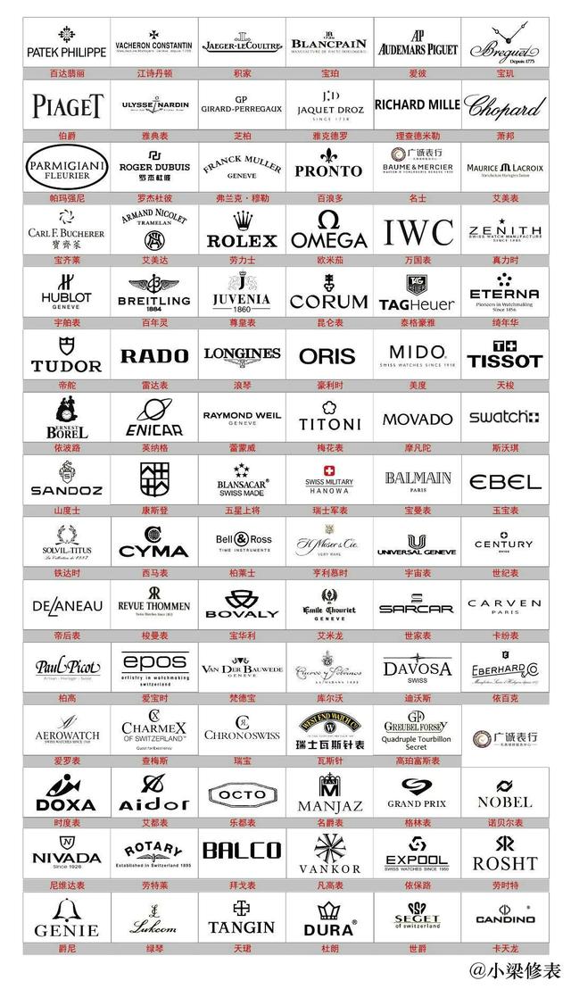 N0BEL什么手表，手表nobel什么牌子（世界各国名表品牌汇总）