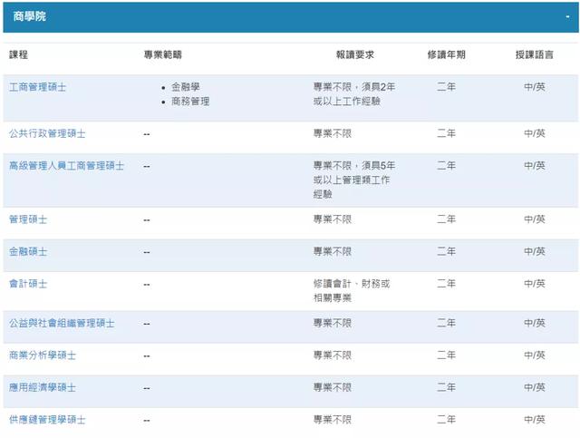 澳门科技大学研究生，澳门科技大学研究生院官网（澳门科技大学申请时间及专业汇总）
