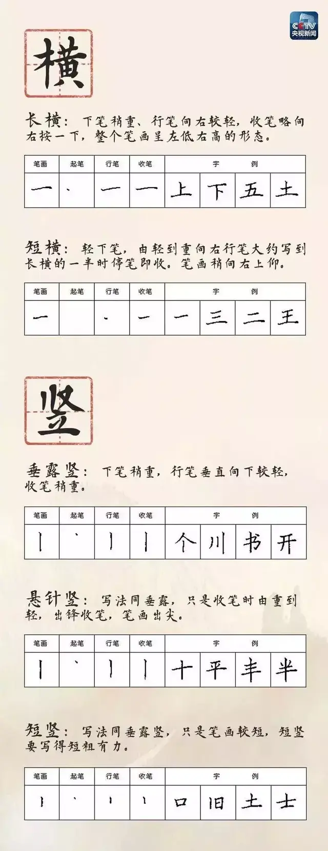 竖折折钩的字有哪些，竖弯钩的字有哪些（小学生必备28种笔画名称及书写方法集合）