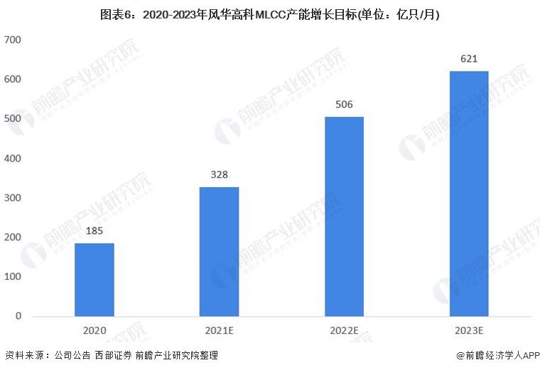 风华高科（干货）