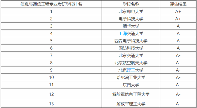 导航工程专业怎么样 就业前景好不好，导航工程专业怎么样（缺口大前景好薪酬高）