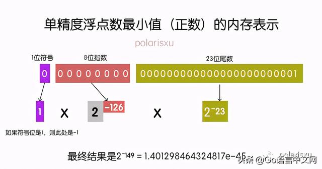 目视化管理的12种方法，优秀管理方法（15 张图带你深入理解浮点数）