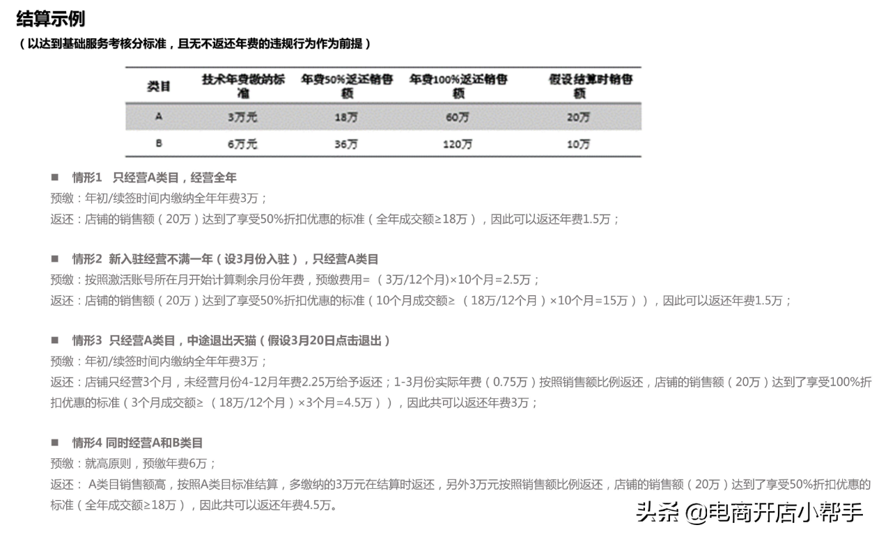 天猫保证金(天猫保证金在哪里看)