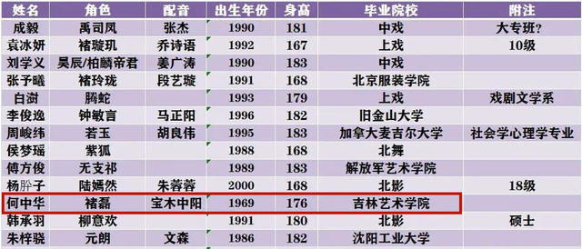 少年包青天何中华演过谁，从一代大侠到“渣爹专业户”