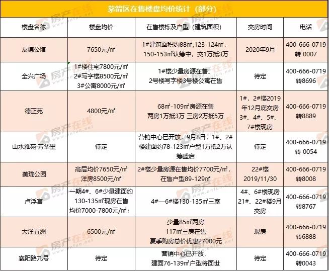 湖北十堰房价(益阳房价2022楼盘在售)
