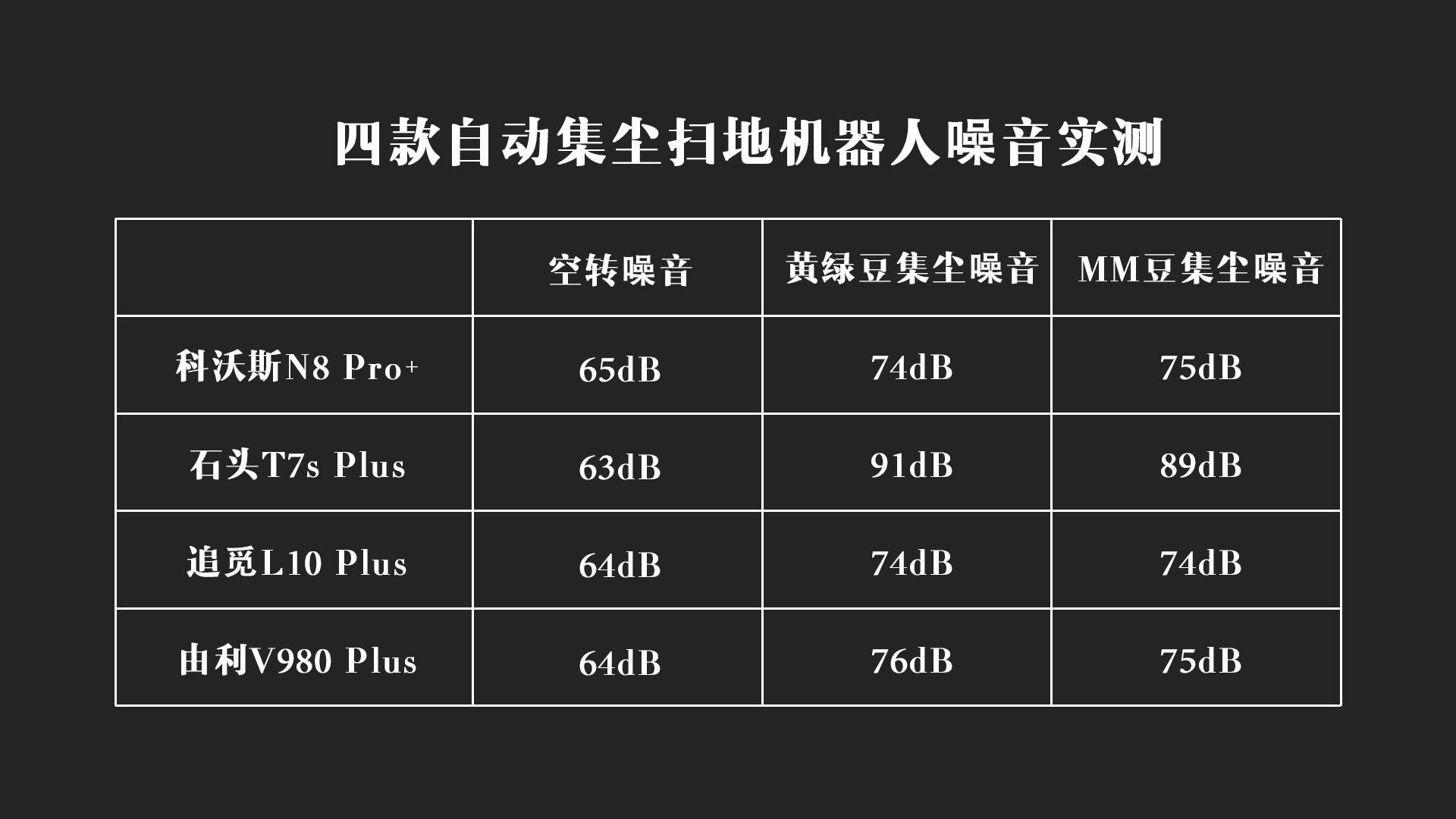 由利（2021年自动集尘机器人对比测试）