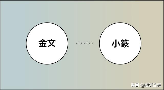 盥洗是什么意思，盥是什么意思（写给设计师的历史课：汉字篇）