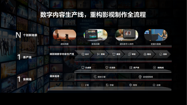 云笙苑瑶网名，云笙苑瑶微信昵称（华为云发布全新数字内容生产线）