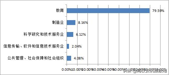 哈理工就业网（电线电缆行业的黄埔军校）