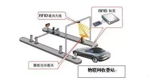 etc记账卡什么时候扣费，etc记账卡什么时候扣费建设银行（ETC迟迟不扣费谜底揭晓）