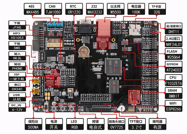 stm32是什么，要看懂stm32要学什么（刚入行不会选择STM32）
