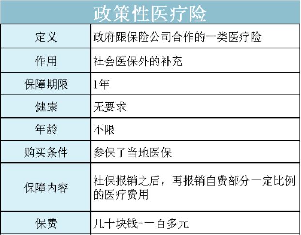 惠民大药房（全面汇总全国35个城市惠民保）