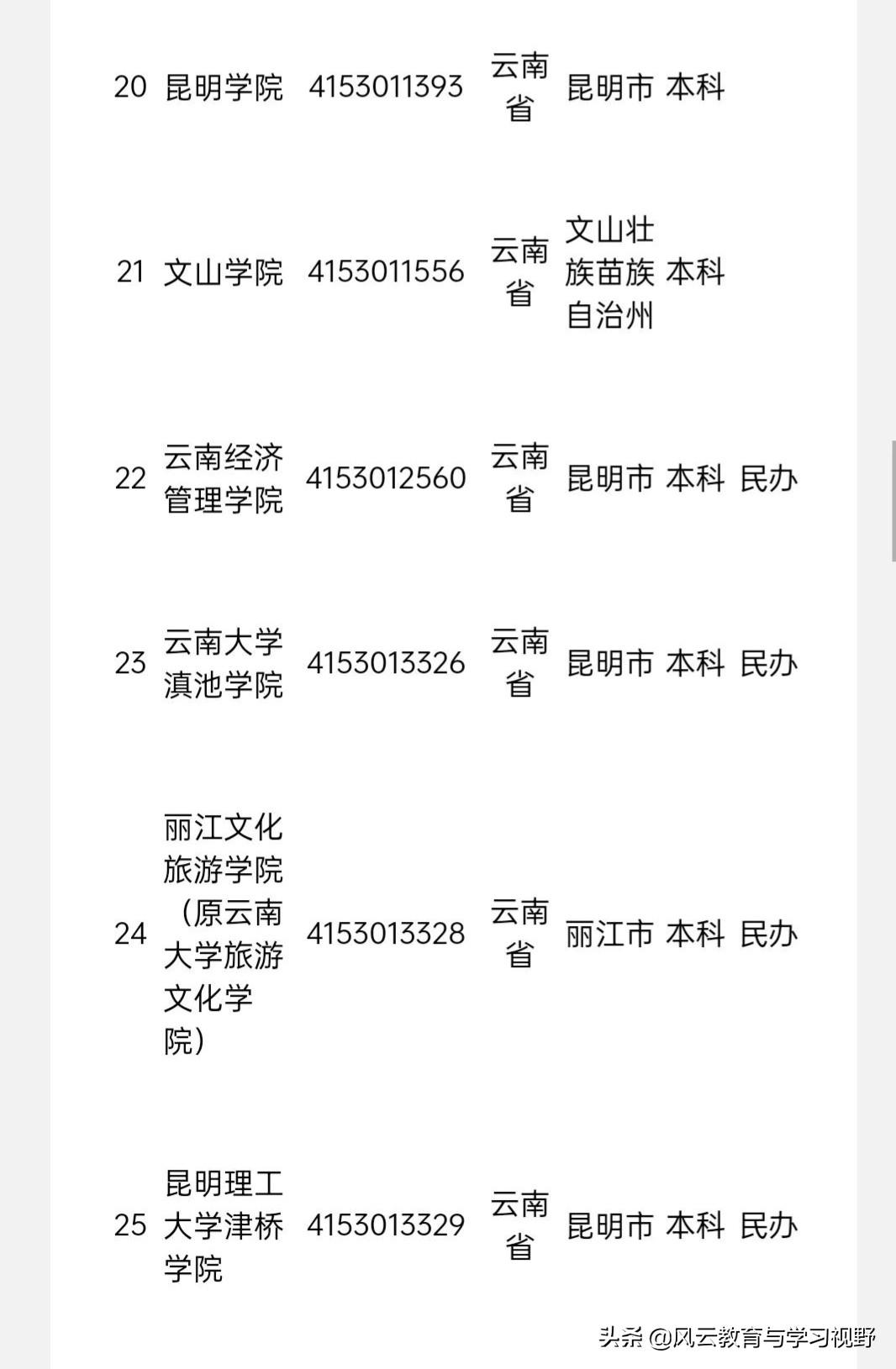 近几年来,云南省部分高校的独立学院进行转设,部分专科升职为本科院校