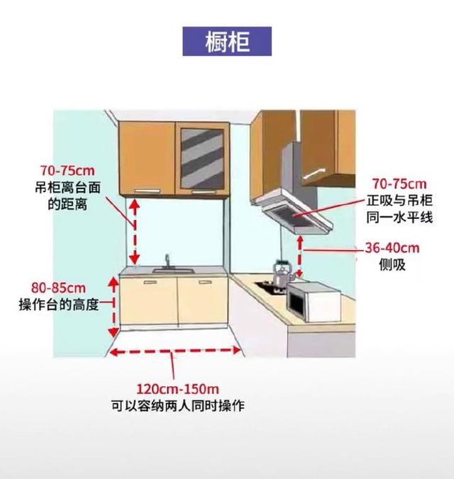家用储物柜尺寸标准，储物柜 家用（18张图60个家居尺寸）
