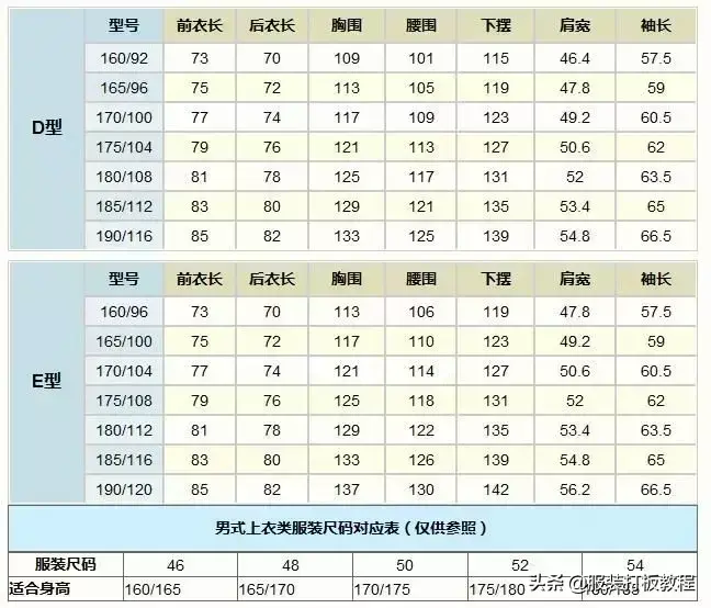 男士身高体重尺码对照表(1一15岁身高体重对照表2022)