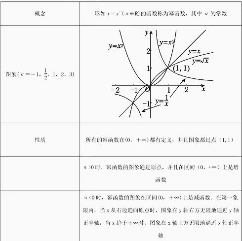 arccotx等于什么，x趋于0arccotx等于什么