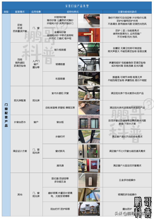 门窗缝隙标准，门窗与墙体缝隙国家标准（踩坑和避坑看这一篇）