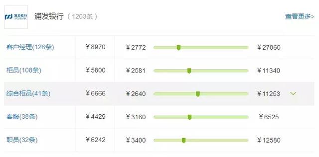 华夏银行总行待遇，华夏银行10级员工待遇（股份制银行薪资大排行）