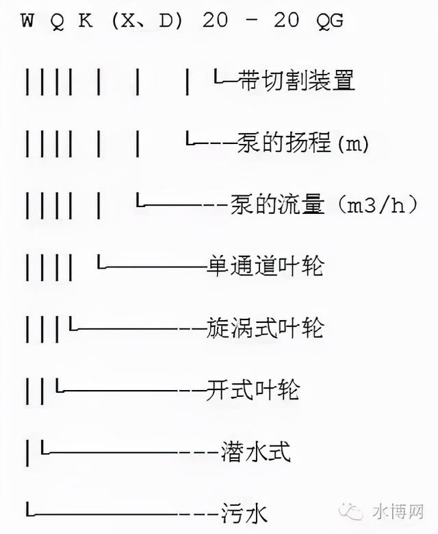 冷冻水泵的选型参数，什么是冷却塔（转载--泵的型号释义）