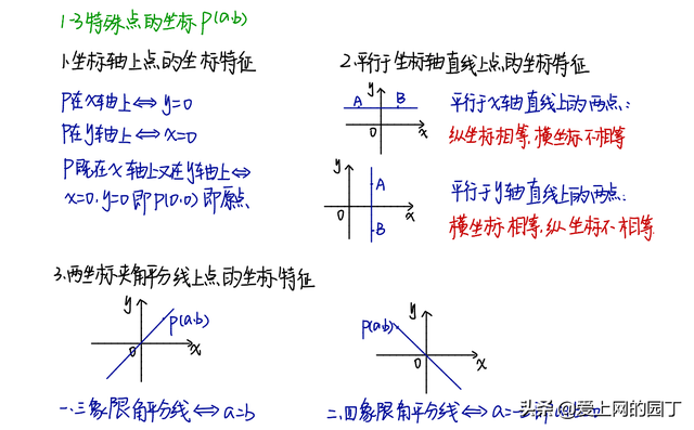 经纬度的标准写法，正确经纬度坐标写法（一线老师整理的两张手写笔记）