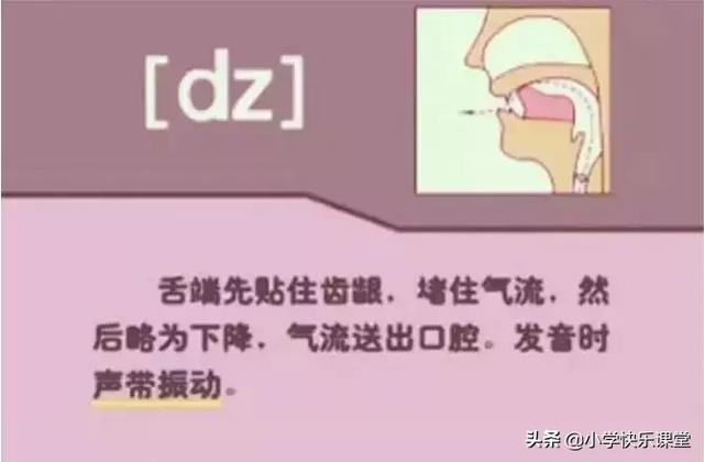 音标读音表发音教学，音素表怎么写（48个国际英语音标发音表及口型）