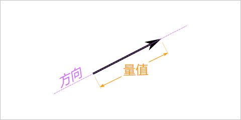 向量積右手定則,向量積右手定則圖解(向量之間的叉積)