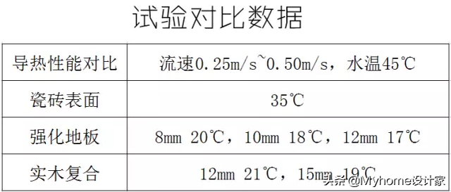 地暖和电暖怎么选择，一文教你挑选安装