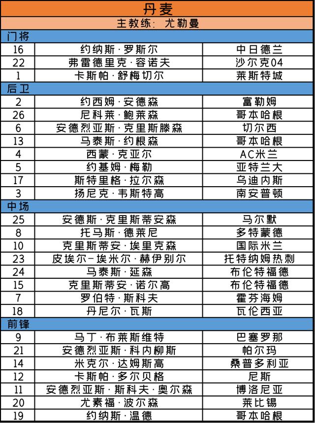 欧洲杯2020赛程，欧洲杯2020赛程比分（<完整赛程+24支球队大名单>）