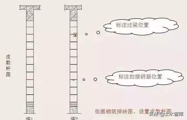 加气混凝土砌块规格，加气混凝土砌块规格尺寸价格（加气混凝土砌块施工要点）