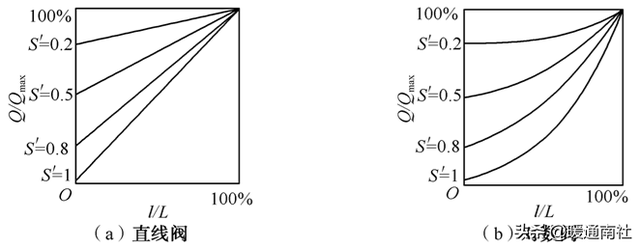 什么是风阀执行器，风阀执行器安装位置（阀门执行器及其应用）